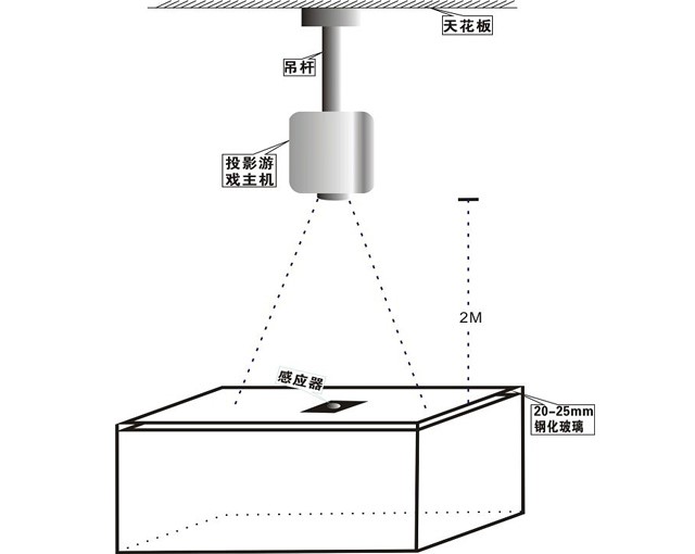 桌面互動投影（正面投影）結(jié)構(gòu)示意圖