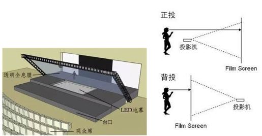 全息投影結(jié)構(gòu)