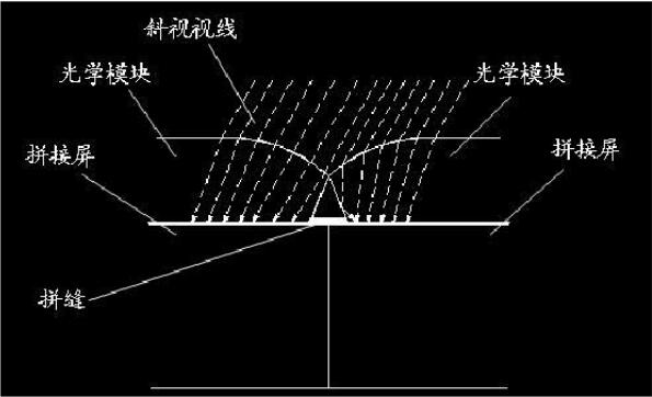 光學無縫液晶拼接屏原理